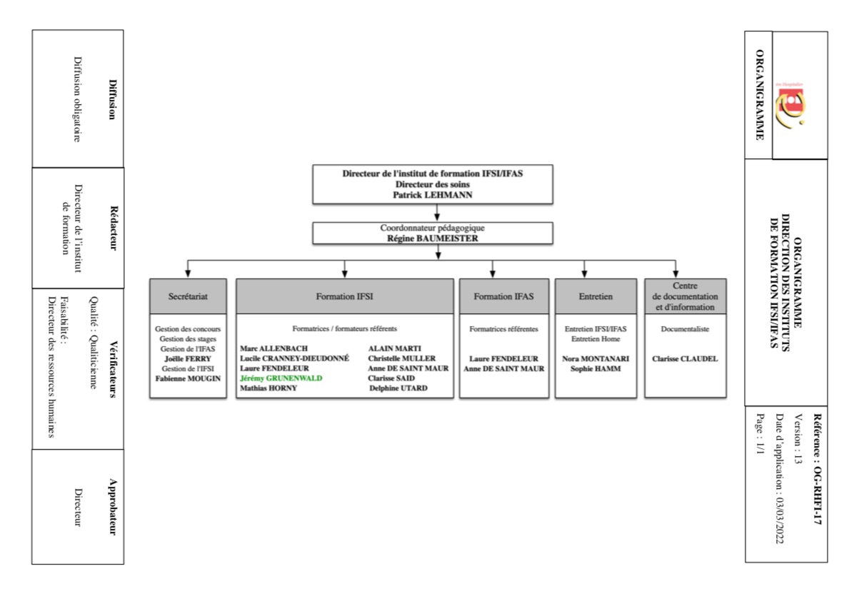 Organigramme