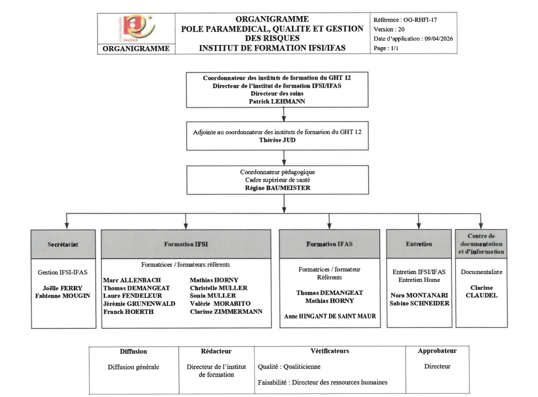 Organigramme