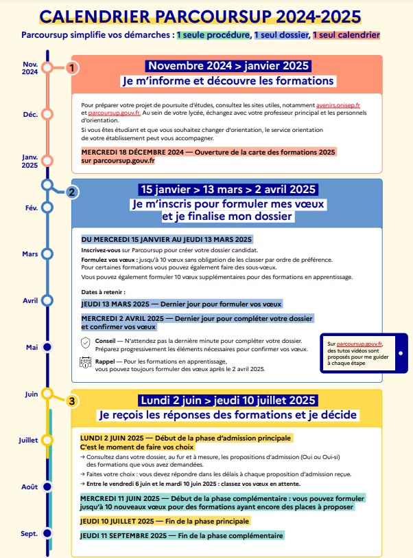 calendrier parcoursup 2025