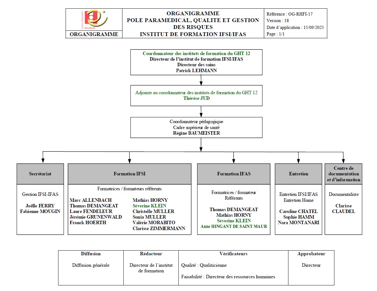 ORGANIGRAMME V09 2025