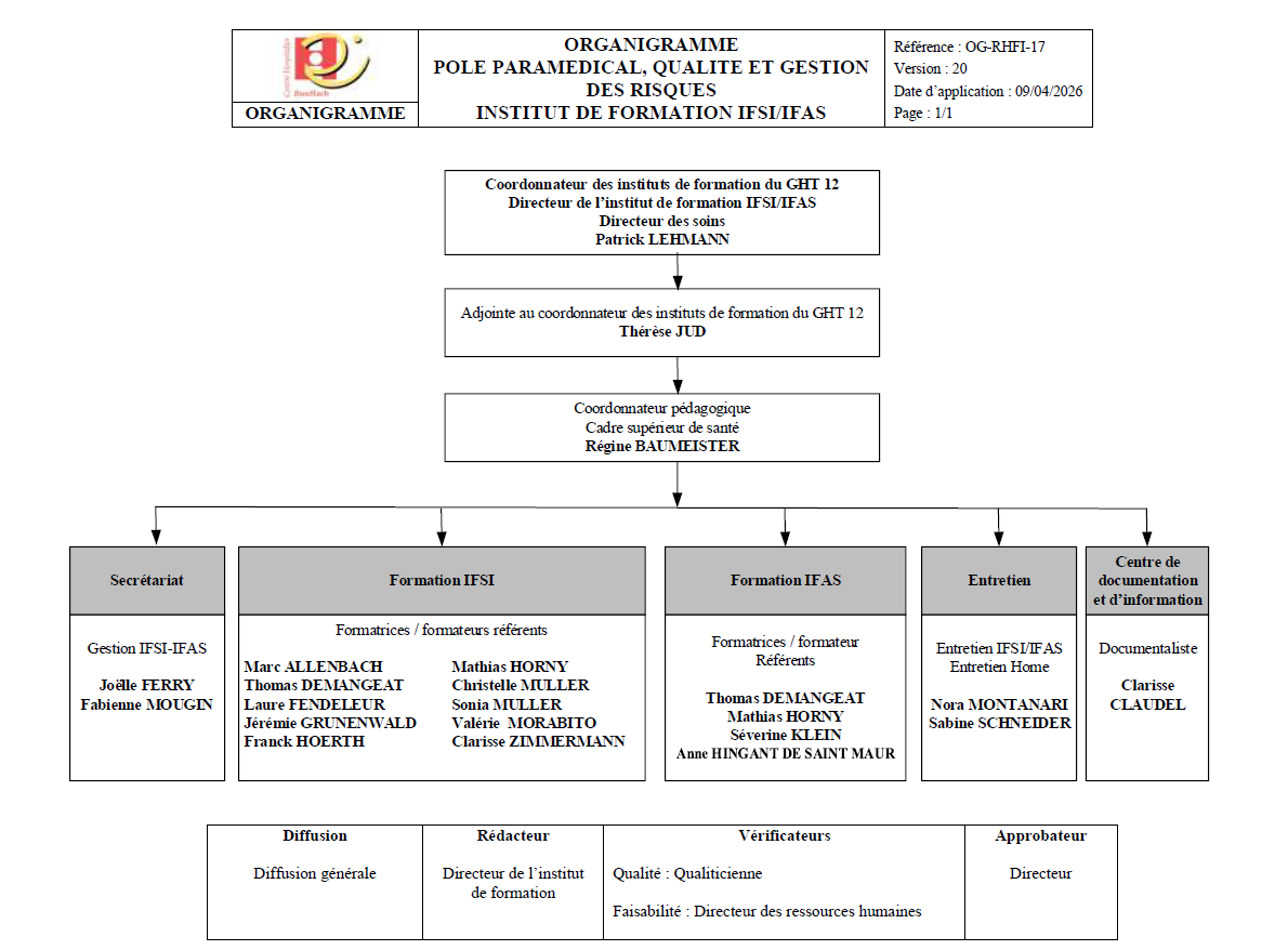 Organigramme V09042026