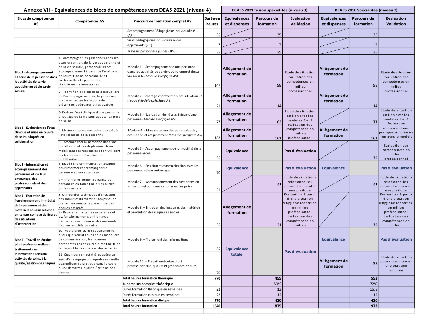 Parcours AES