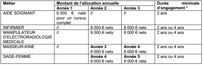 contrat dallocation HCC